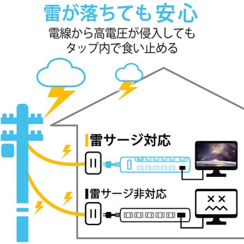 電源タップ 延長コード 2P 個別スイッチ付 雷サージ防止 ほこり防止シャッター付 スイングプラグ 雷ガード エレコム