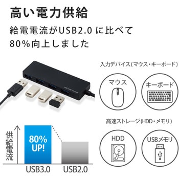 U3H-FC03BBK USBハブ USB3.0 4ポート バスパワー ケーブル長60cm MacBook Surface Chromebook他 ノートPC対応 ブラック 1個 エレコム 【通販モノタロウ】