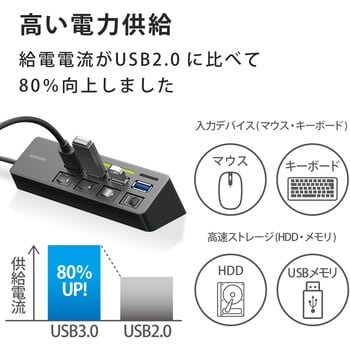USBハブ USB3.0 4ポート バスパワー スイッチ マグネット MacBook Surface Pro Chromebook他ノートPC対応