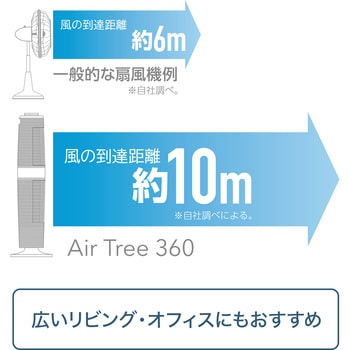 【大人気正規品】扇風機 タワーファン セパレート リモコン付 エアーツリー360 AT360W 扇風機