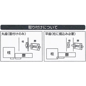 塗ラッチ 和気産業