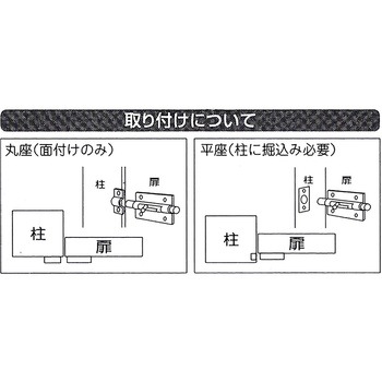 塗ラッチ 和気産業