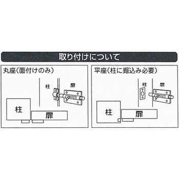 塗ラッチ 和気産業