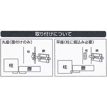 塗ラッチ 和気産業