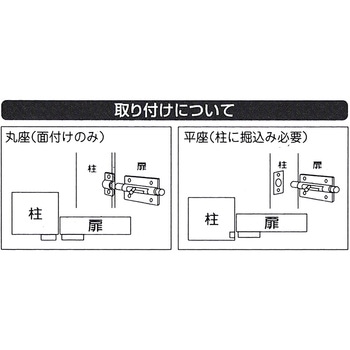 塗ラッチ 和気産業