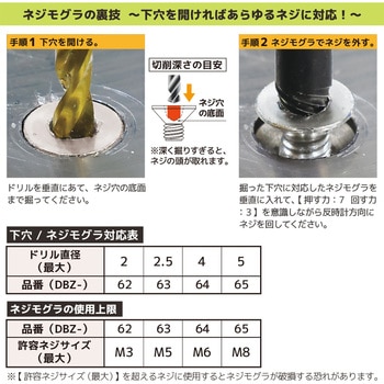 GTドライヴ ネジモグラセット エンジニア