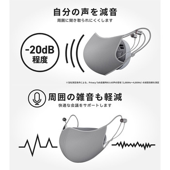 装着型減音デバイス Privacy Talk Canon