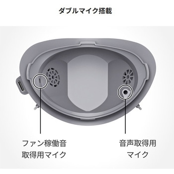 装着型減音デバイス Privacy Talk Canon