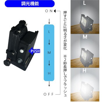 NLFL10B-S 充電式LED投光器・NLFL-Bシリーズ 1台 日機 【通販サイト