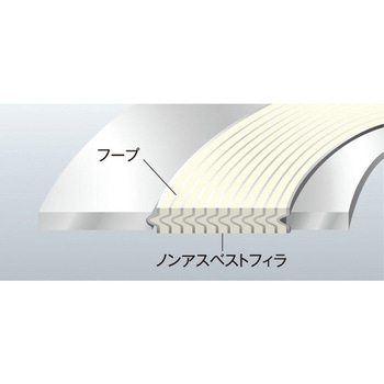 NAボルテックスガスケット TOMBO NO．1834-NA-EOE ニチアス