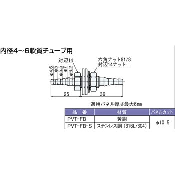 ビニル管用パネル貫通継手(4段バーブ形) マノスター