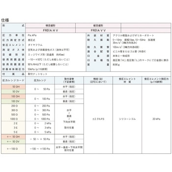 微差圧計 マノスターゲージ (横目盛形) マノスター