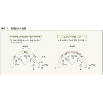 微差圧計 マノスターゲージ (横目盛形) マノスター