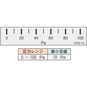 微差圧計 マノスターゲージ (横目盛形) マノスター