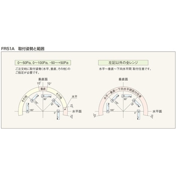 微差圧計 マノスターゲージ (横目盛形) マノスター