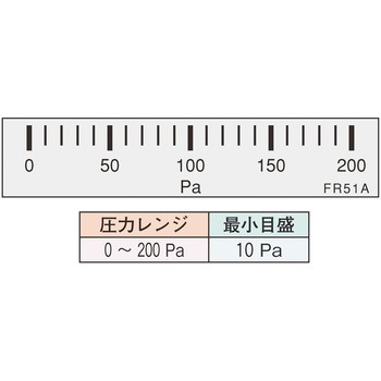 微差圧計 マノスターゲージ (横目盛形) マノスター