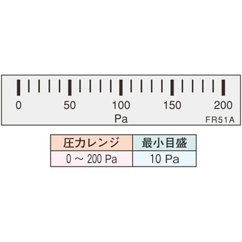 微差圧計 マノスターゲージ (横目盛形) マノスター