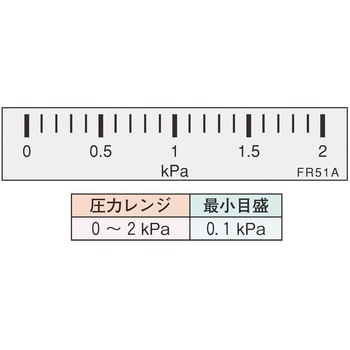 微差圧計 マノスターゲージ (横目盛形) マノスター