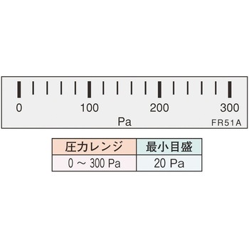 微差圧計 マノスターゲージ (横目盛形) マノスター