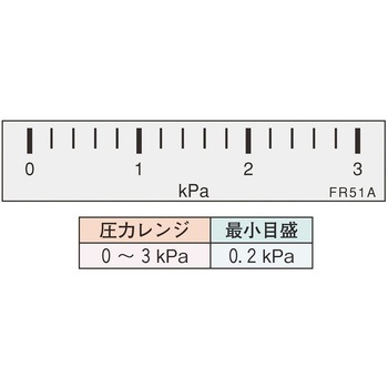 微差圧計 マノスターゲージ (横目盛形) マノスター