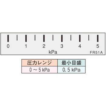 微差圧計 マノスターゲージ (横目盛形) マノスター