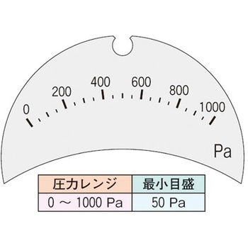 微差圧計 マノスターゲージ (表面形・パネル形・回転口金付) マノスター