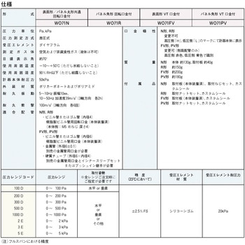 微差圧計 マノスターゲージ (表面形・パネル形・回転口金付) マノスター