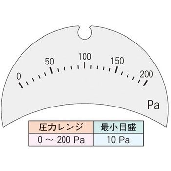微差圧計 マノスターゲージ (表面形・パネル形・回転口金付) マノスター