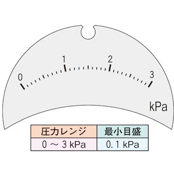 微差圧計 マノスターゲージ (表面形・パネル形・回転口金付) マノスター