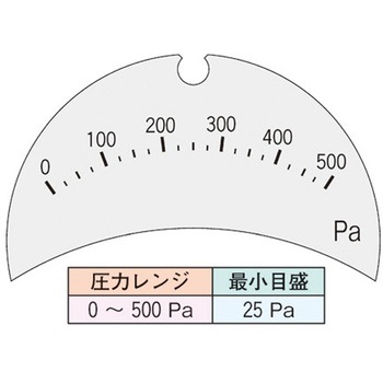 微差圧計 マノスターゲージ (表面形・パネル形・回転口金付) マノスター
