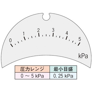微差圧計 マノスターゲージ (表面形・パネル形・回転口金付) マノスター