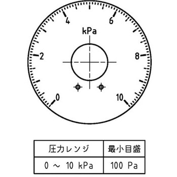 微差圧計 マノスターゲージ (表面形) 表面形・置針2本付 マノスター