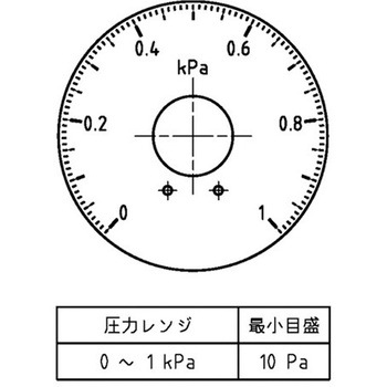 微差圧計 マノスターゲージ (表面形) 表面形・置針2本付 マノスター