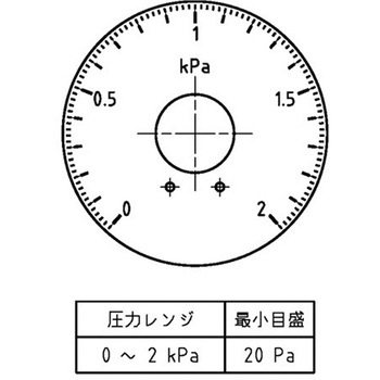 微差圧計 マノスターゲージ (表面形) 表面形・置針2本付 マノスター