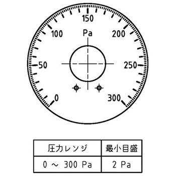 微差圧計 マノスターゲージ (表面形) 表面形・置針2本付 マノスター