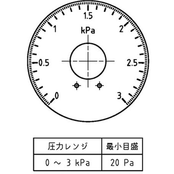 微差圧計 マノスターゲージ (表面形) 表面形・置針2本付 マノスター