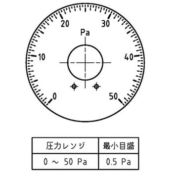 微差圧計 マノスターゲージ (表面形) 表面形・置針2本付 マノスター
