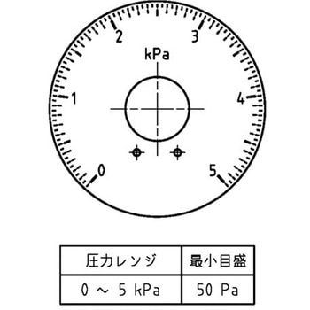 微差圧計 マノスターゲージ (表面形) 表面形・置針2本付 マノスター