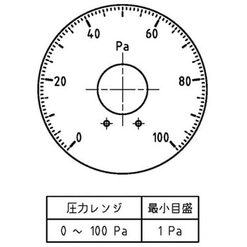 微差圧計 マノスターゲージ (表面形) 表面形・置針2本付 マノスター