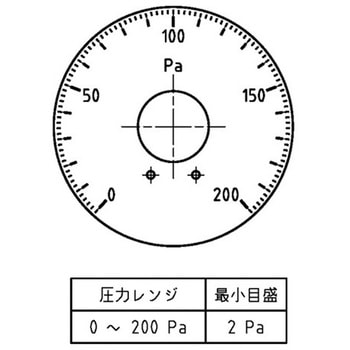 微差圧計 マノスターゲージ (表面形) 表面形・置針2本付 マノスター