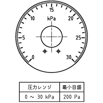 微差圧計 マノスターゲージ (表面形) 表面形・置針2本付 マノスター