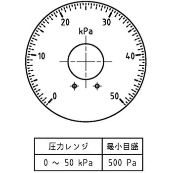 微差圧計 マノスターゲージ (表面形) 表面形・置針2本付 マノスター