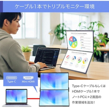 デュアル液晶モニター15.6インチ/180°開閉の折りたたみ式 uniq(ユニーク)