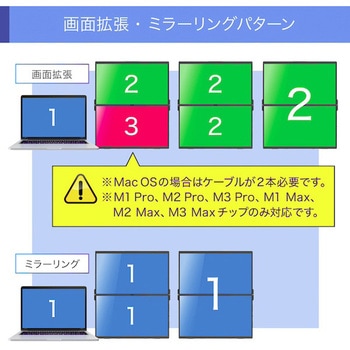 デュアル液晶モニター15.6インチ/180°開閉の折りたたみ式 uniq(ユニーク)