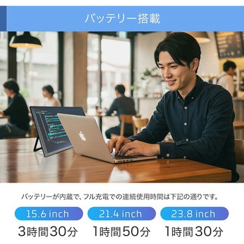 ワイヤレスでつながる21.5インチ無線モバイル液晶モニター/バッテリー内蔵 uniq(ユニーク)