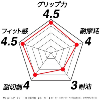 メタルガード - PUMA GLOVE