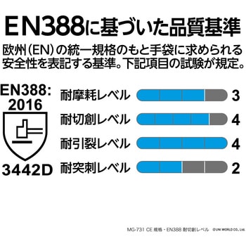 メタルガード - PUMA GLOVE