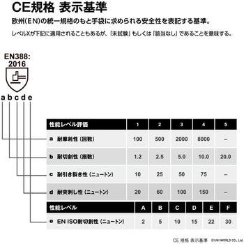 メタルガード - PUMA GLOVE
