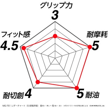 メタルガード PUMA GLOVE