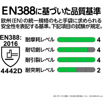 メタルガード PUMA GLOVE